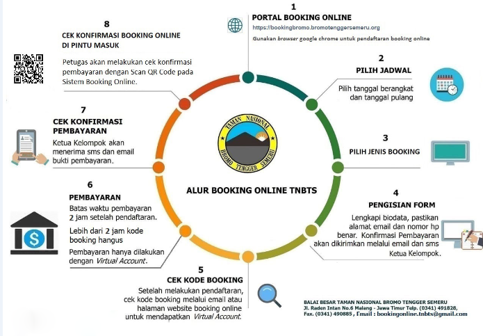 Harga Tiket Masuk Bromo Dan Tutorial Booking Online
